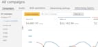 manage and optimize your amazon PPC campaigns to lower acos
