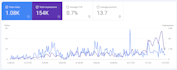 do sustainable SEO and on page optimization on wordpress