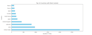 analyze data using python and power bi dashboard