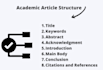 research and write articles