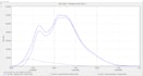 do hydrological modeling using hec hms