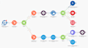 do automation using zapier and make integromat