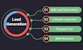 generate targeted b2b leads and contacts
