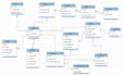 setup your database, write sql queries and db archival