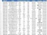 supply premium hot USA sweepstakes leads ,gamblers and giveaway data