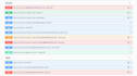 create a secure restful API with nodejs mongodb and express