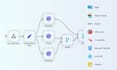 tutor n8n automation workflow integration through live coaching