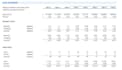 provide financial models for startups and  businesses