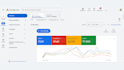 setup, manage, and optimize google ads adwords PPC campaigns