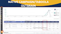 setup and manage taboola, outbrain, native ads campaign