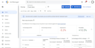 manage and optimize your google ads manager 360 campaigns