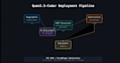 optimize and deploy local llama llm on your hardware with llama cpp