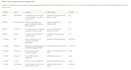find and report critical SEO errors