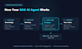 build ai chatbot, ai agent, rag app using langchain, claude, chatgpt