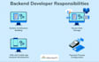 do API and backend development