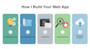 build a custom javascript web app like live tracking, subscriptions, dashboards