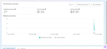 setup and optimize facebook ads campaigns for your business