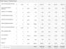 do crm management as well as cost estimation and proposal management