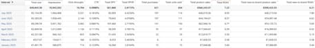 setup and manage amazon dsp campaigns