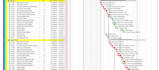 create project plans, scheduling, and gantt charts