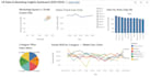 analyze sales or marketing data using tableau sql  excel  with clear insights
