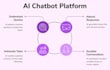 build custom ai agent, ai saas chatbot platform, claude ai, vertex, grok gemini
