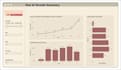 create a sales or financial power bi dashboard for reporting