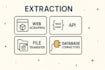 prepare a seamless etl pipeline