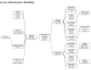 create mindmaps and flowcharts easy to memorise