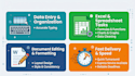 do data entry, editing
