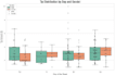 conduct professional statistical analysis and hypothesis testing