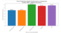 analyze, visualize, and interpret your data using python, excel, and sql