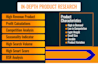 be your amazon fba product research expert specialist for pl