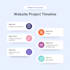 develop PHP websites using drupal