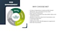 do risk assessments, prepare risk registers and risk maps