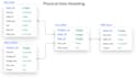 design, manage and query your sql database professionally