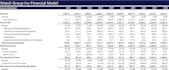 build you a full three statement model in excel professional financial model