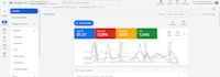 create high converting ad campaigns for lead generation