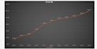 build a construction schedule gantt chart using primavera p6
