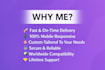convert figma, PSD, xd, or sketch to responsive wordpress elementor pro site