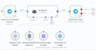 do n8n automation as a expert