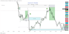 how to get profit in trading