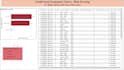 build customer churn prediction model to reduce churn and increase retention