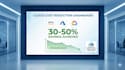 reduce your AWS azure or gcp cloud costs by 30 to 50 percent