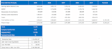 build valuation model, projections, perform business valuation dcf npv irr vc