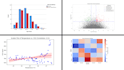 clean and analyze your complex data statistically