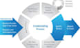 professionally handle medical credentialing