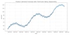 build end to end machine learning models with preprocessing, training, insights