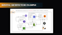 deploy, migrate, and architect your AWS cloud infrastructure