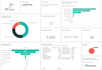 do data cleaning, data analysis and visualization